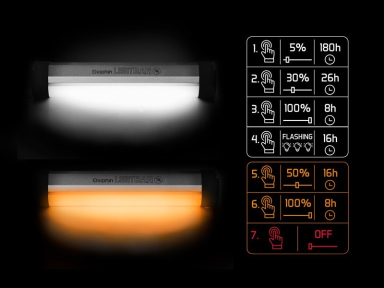 Delphin LightBar UC 5700 K - Sátorlámpa távirányítóval